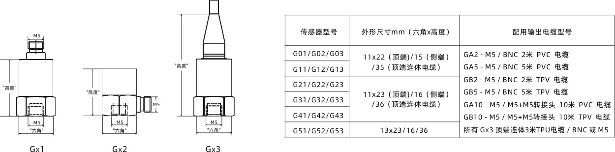 单轴向产品尺寸.jpg