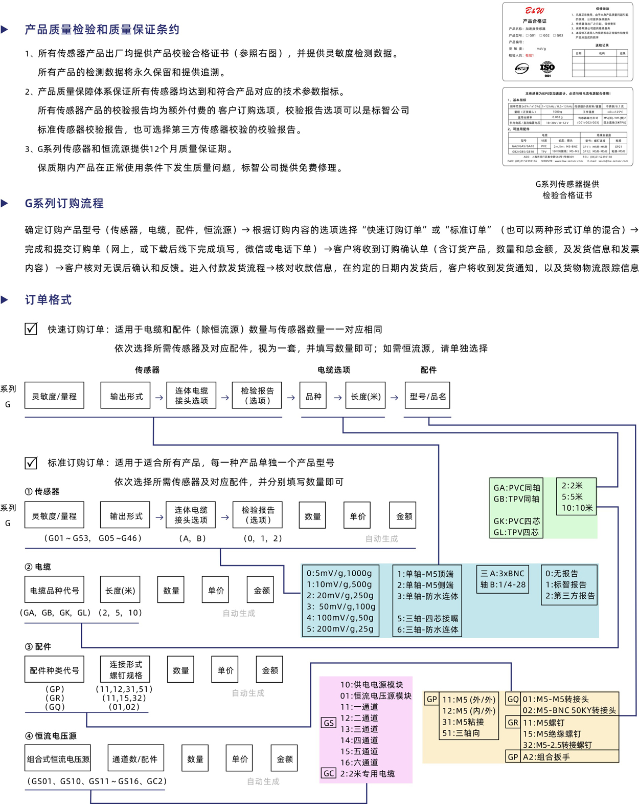 质保与订购流程.jpg